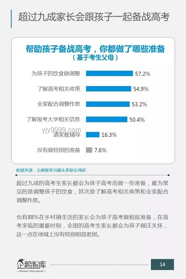 高考选择与人生规划：以浙大录取生参加高考为例